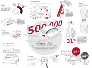 Jubilaeum in Bruessel: 500.000ster Audi A1