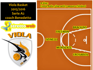 Viola-Basket-2015-2016-roster