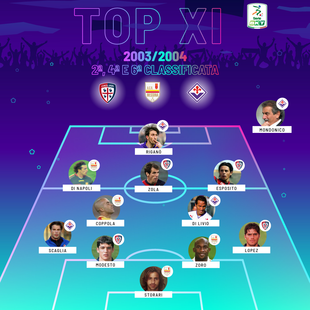 top XI 2003 2004 serie b