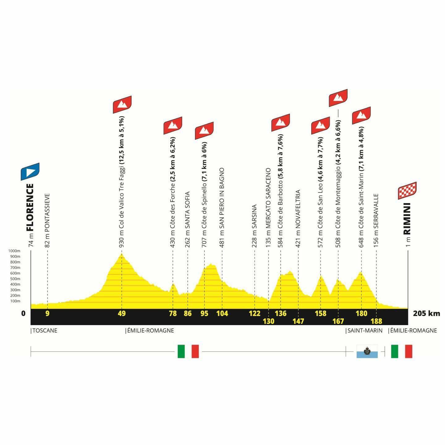 Tour de France 2024 partenza dallItalia 1