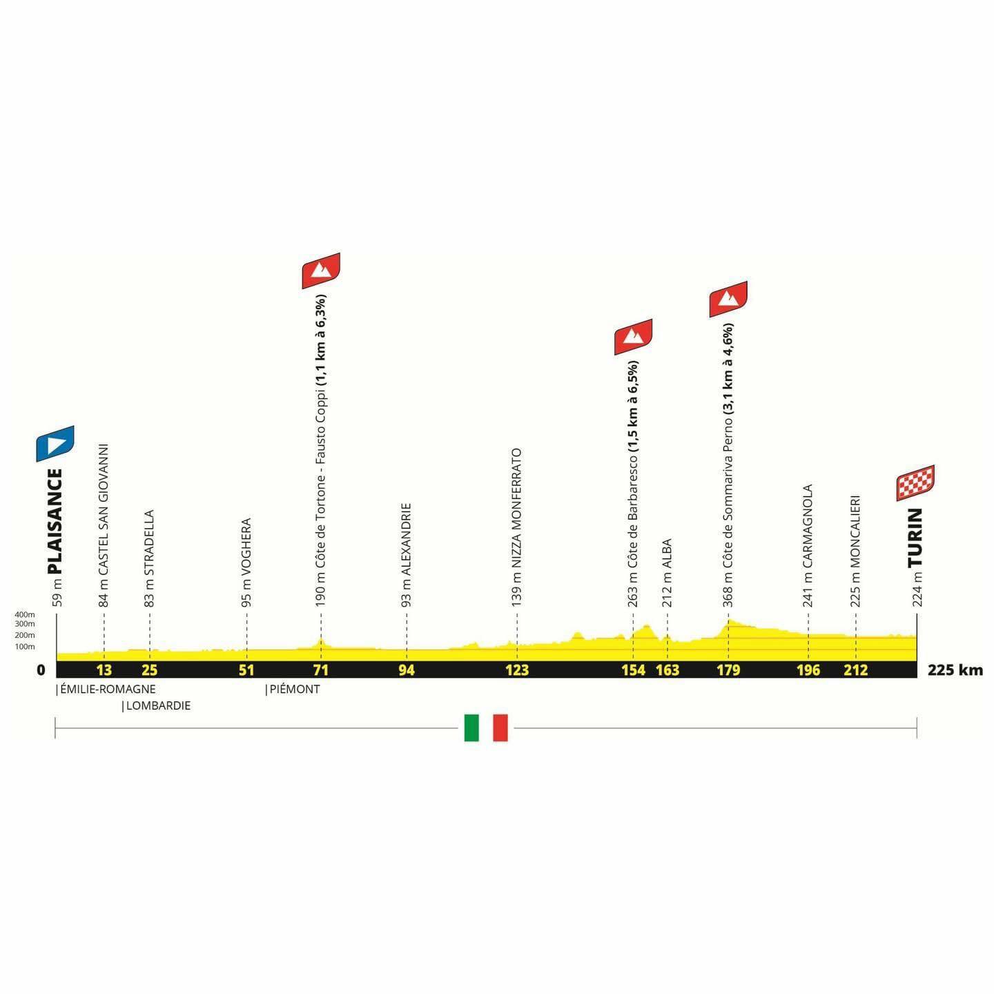 Tour de France 2024 partenza dallItalia 2