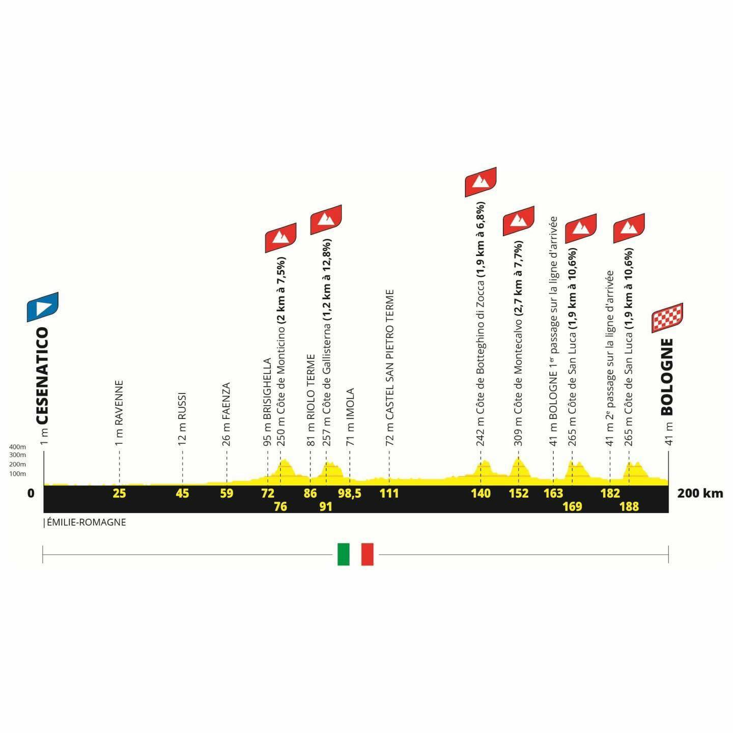 Tour de France 2024 partenza dallItalia 3