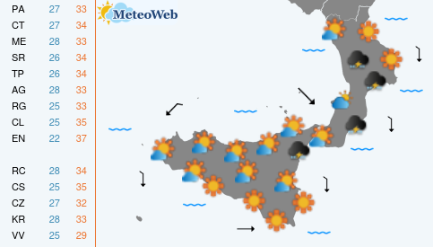 Previsioni  Meteo Lunedi 10 Agosto
