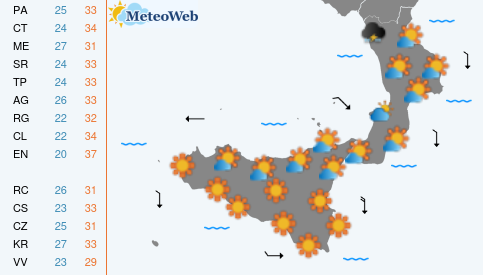 Previsioni Meteo Mercoledi 2 Settembre