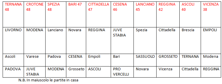 salvewzza