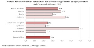 turismo reggio 3