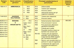 virgin nafta particolare