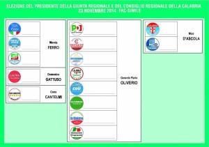 Fac-simile regionali