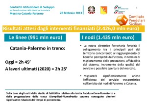 Cis Catania-Palermo