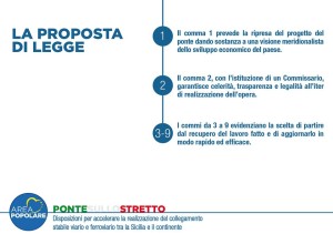 Ponte sullo Stretto proposta legge Area Popolare (11)