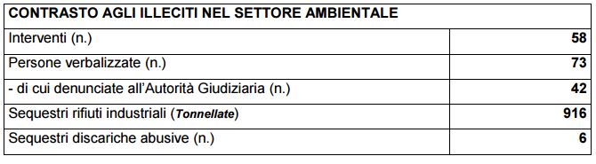 finanza attività 1