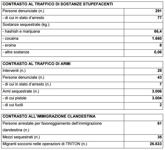 finanza attività