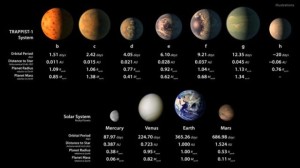 Artist's illustrations of planets in TRAPPIST-1 system and Solar
