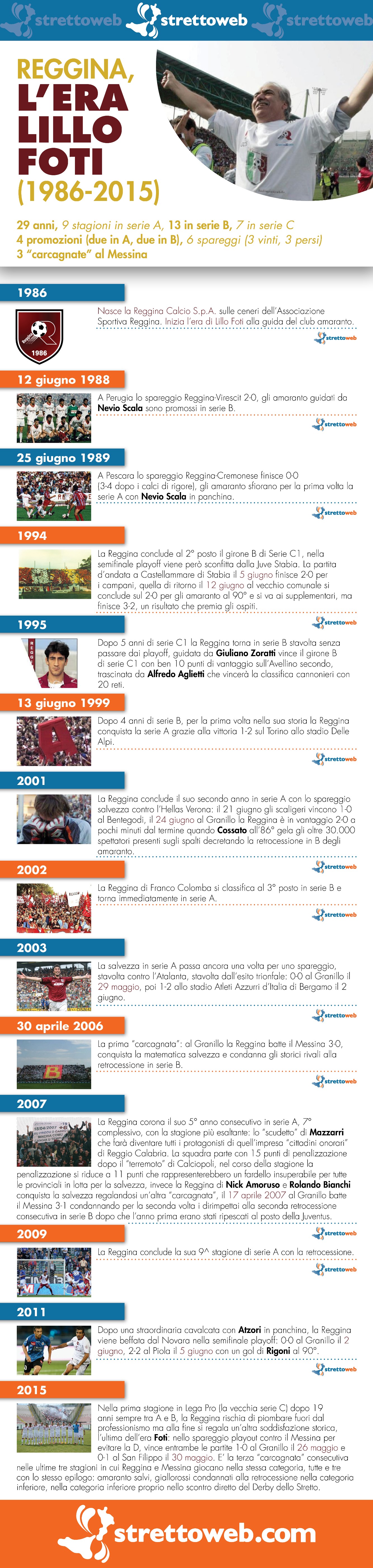 lillo foti infografica