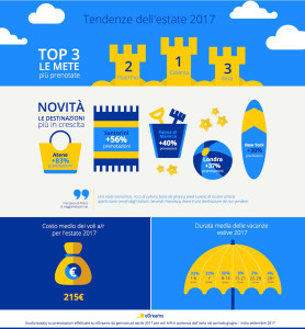 Edreams_Summer_Trends_2017_infographic_it