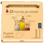 infografica_axelero_Calabria
