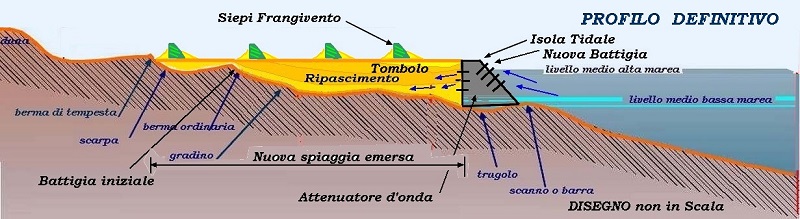 siepe-frangivento mazzara del vallo