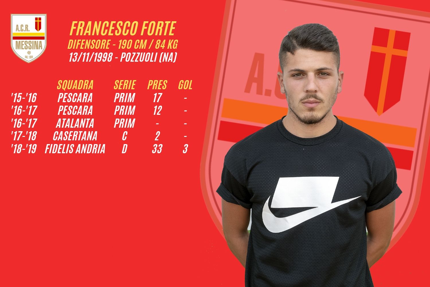 Carriera Francesco Forte