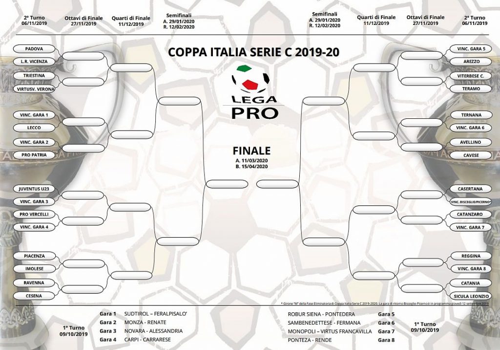 TABELLONE COPPA TALIA SERIE_C