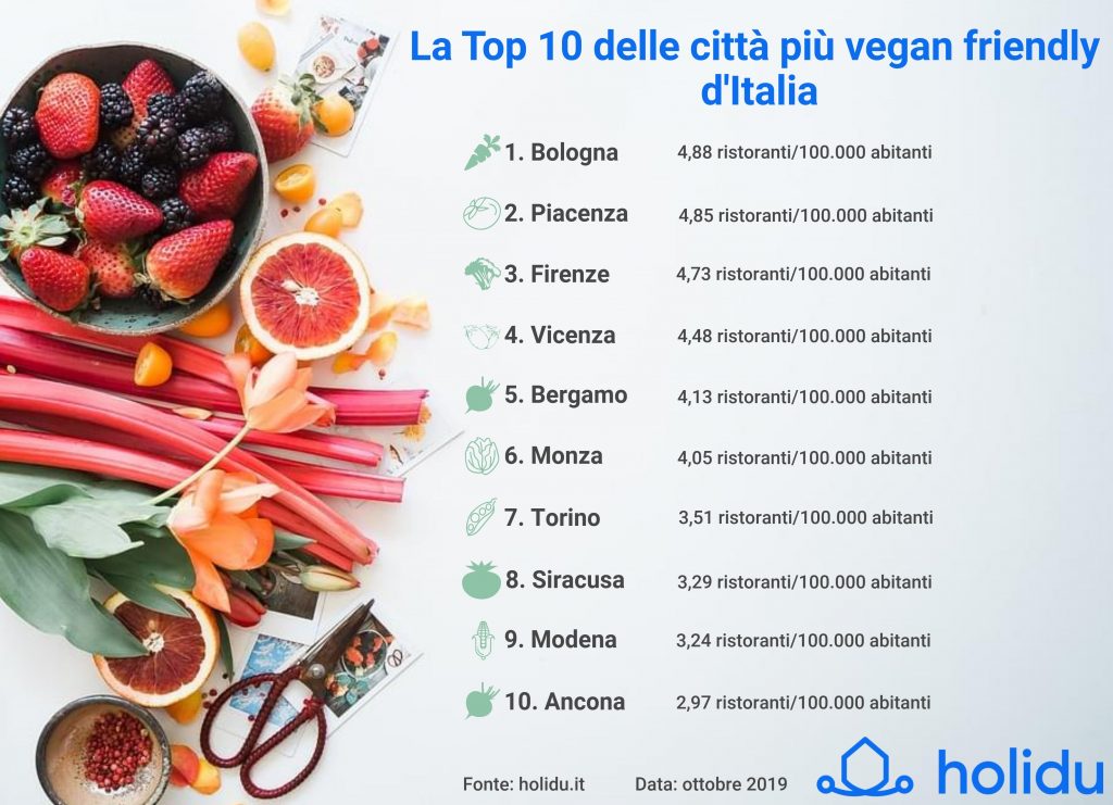 classifica città vegane