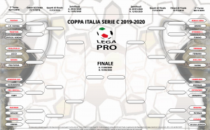 Tabellone Coppa Italia