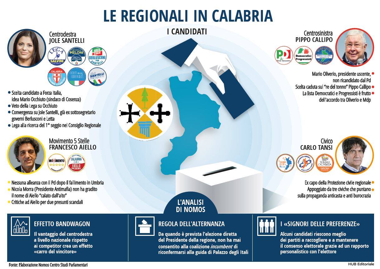 risultati elezioni regionali calabria 2025