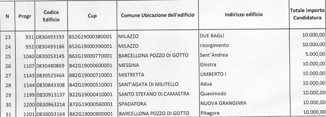 scuole messina finanziamento