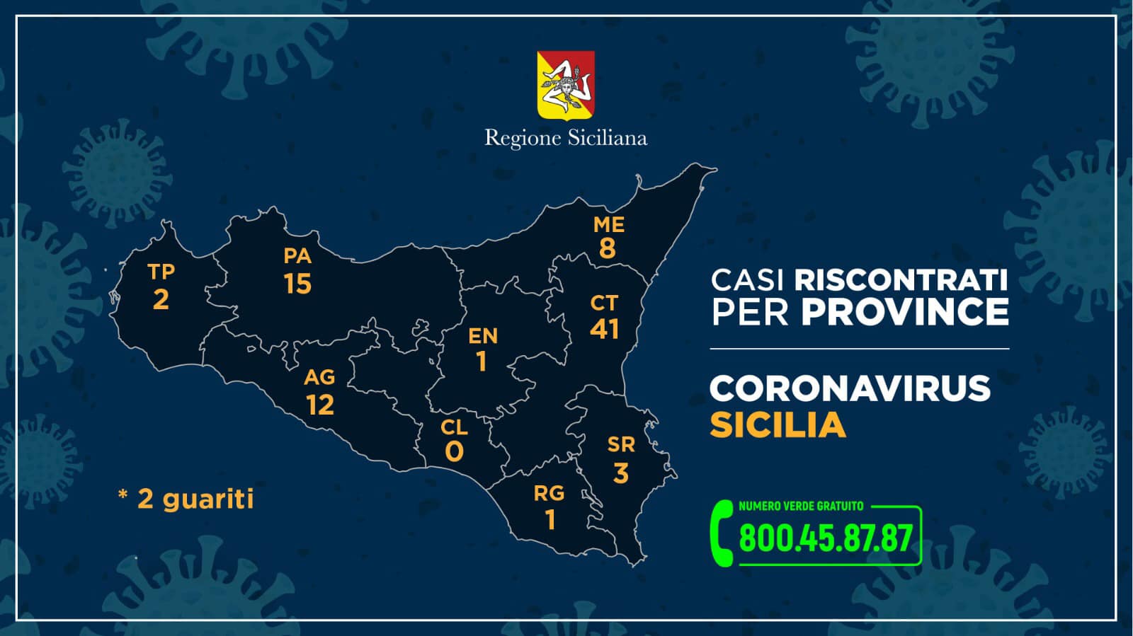 coronavirus sicilia 11 marzo (2)