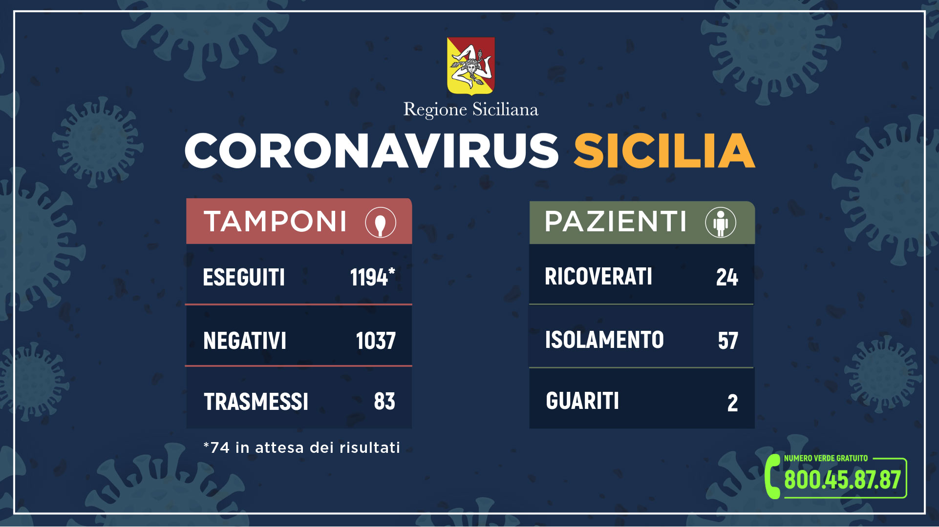 coronavirus sicilia 11 marzo