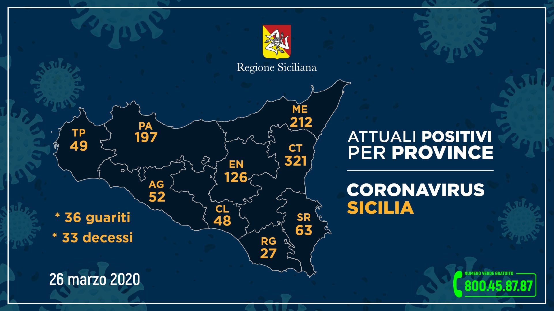 coronavirus sicilia