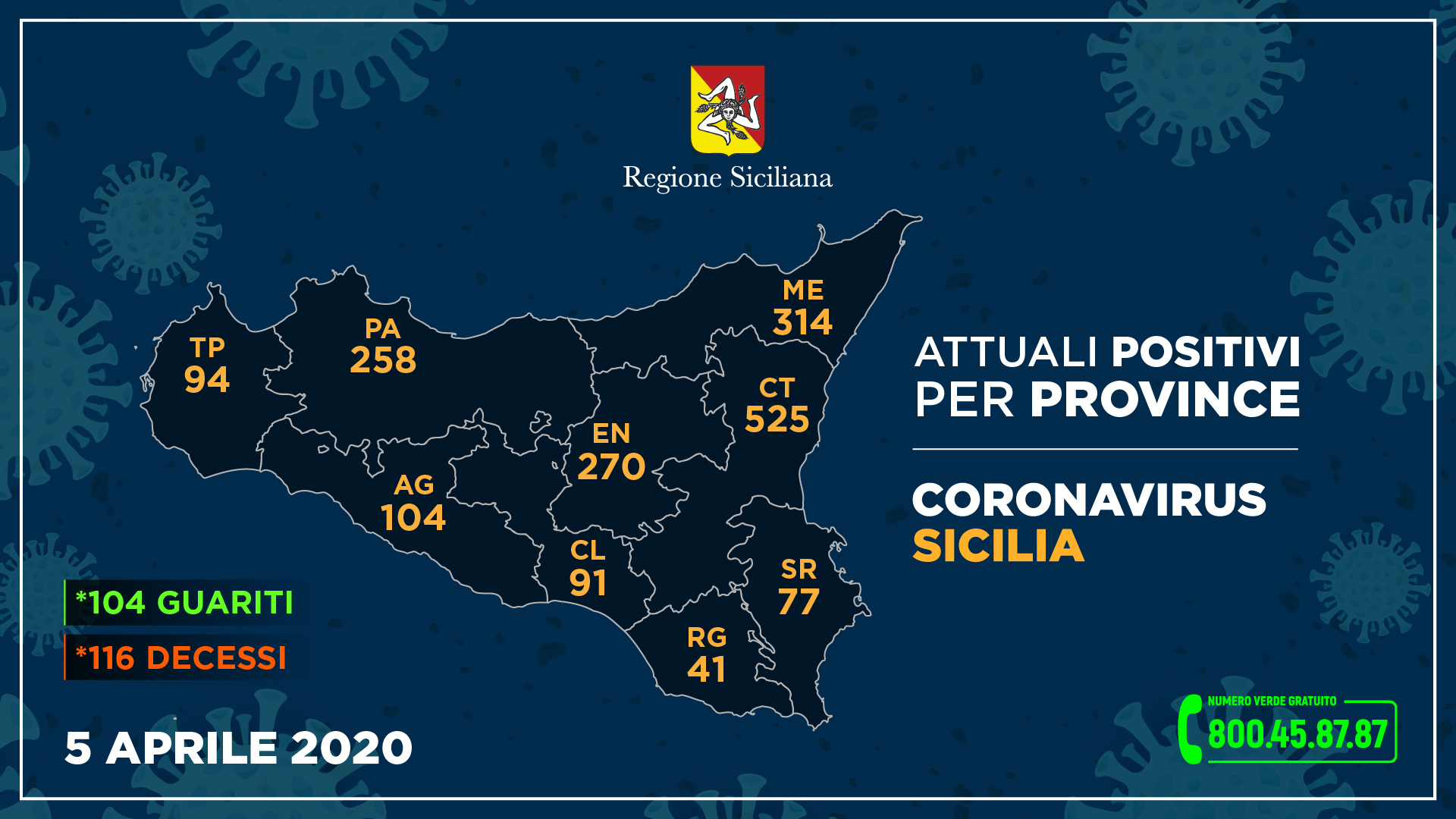 coronavirus sicilia 5 aprile (2)