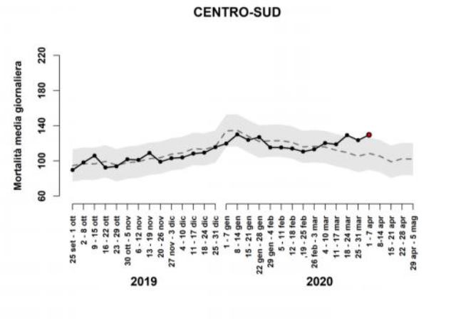 mortalità-centro-sud-1