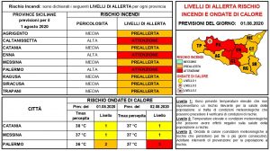 Rischio incendi Sicilia 01-08-2020