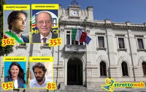 comunali reggio calabria proiezione rai