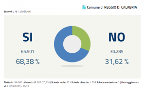 referendum reggio calabria
