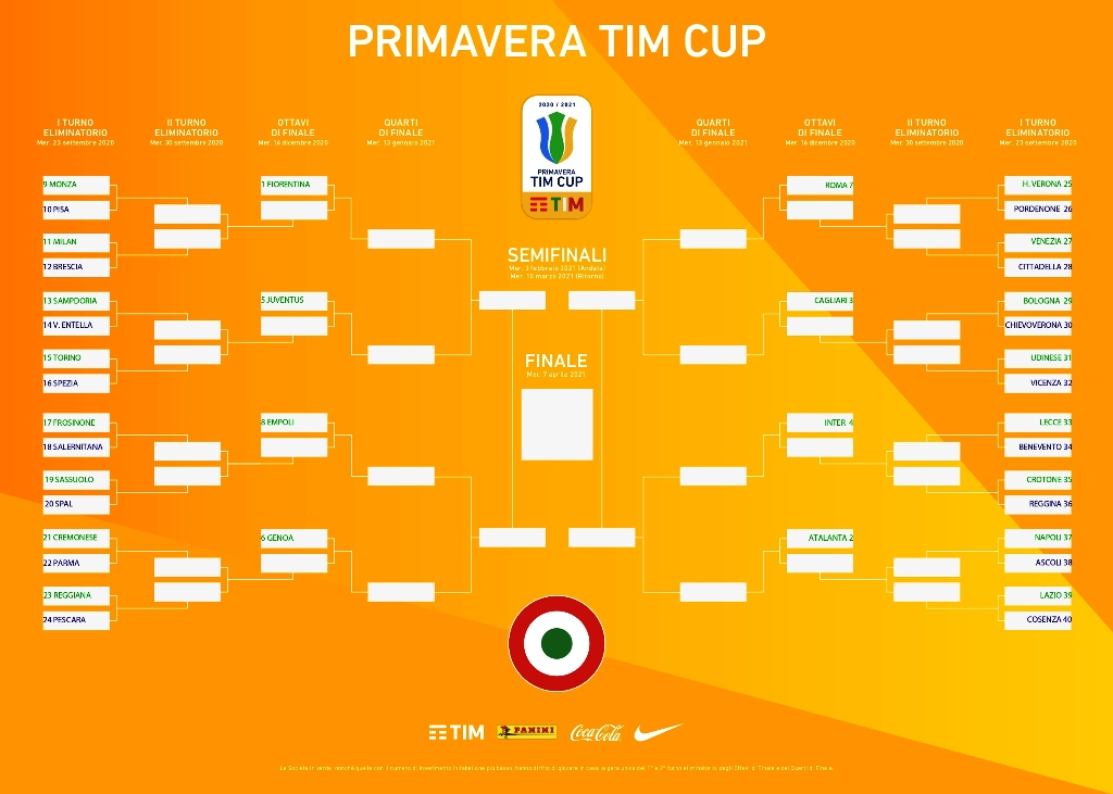 tabellone primavera tim cup 2020-2021