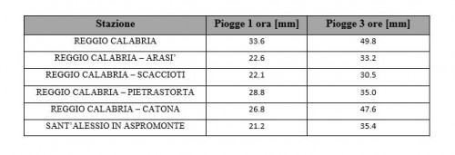 maltempo calabria