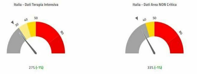 dati terapia intensiva italia