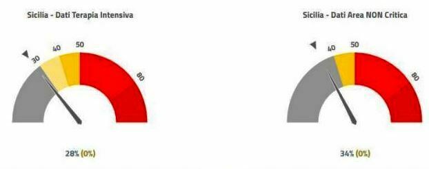 dati terapia intensiva sicilia