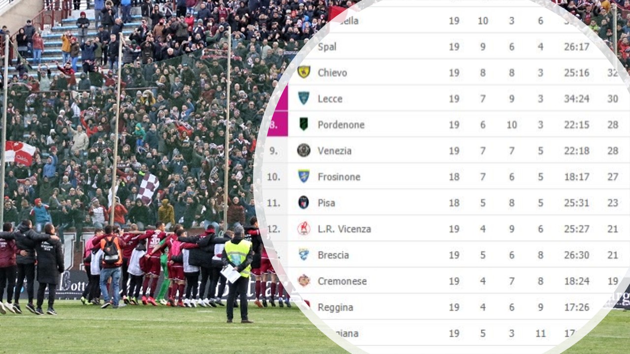 reggina classifica