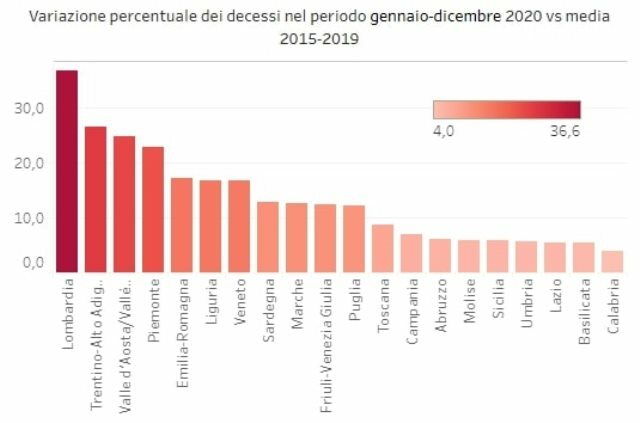morti-2020-italia-per-regioni