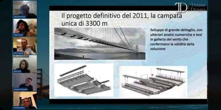 ponte sullo stretto drago