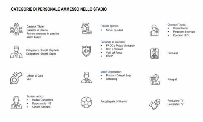 persone ammesse allo stadio