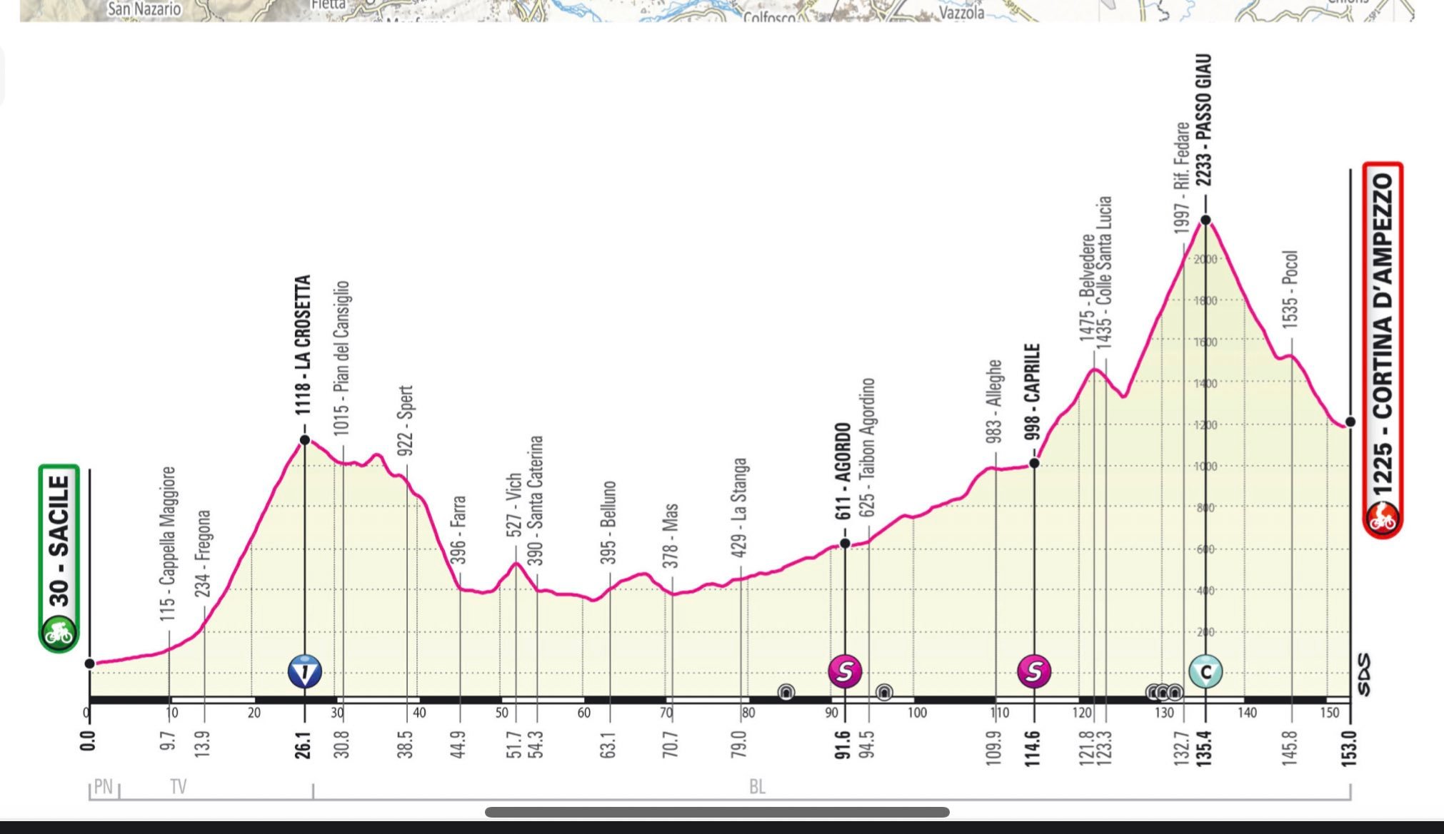 Nuova Altimetria 16ª tappa del Giro d’Italia 2021