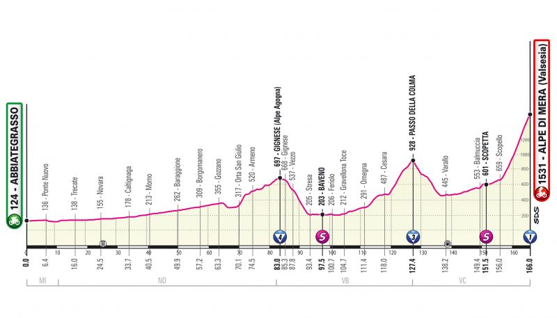 Nuova altimetria 19ª tappa del Giro d’Italia 2021