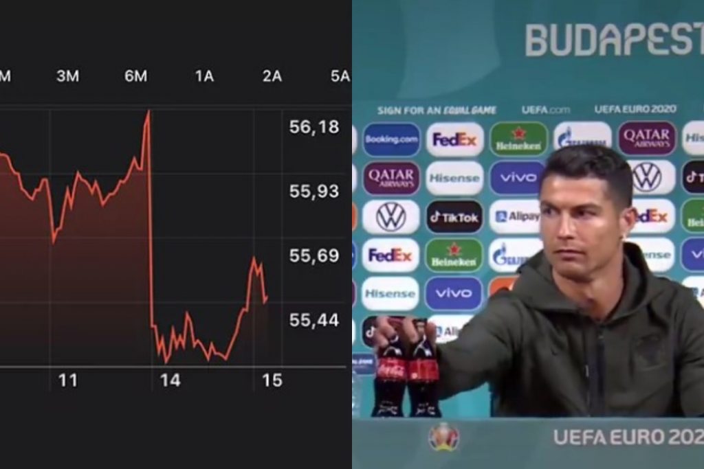 Ronaldo e il crollo di Coca-Cola