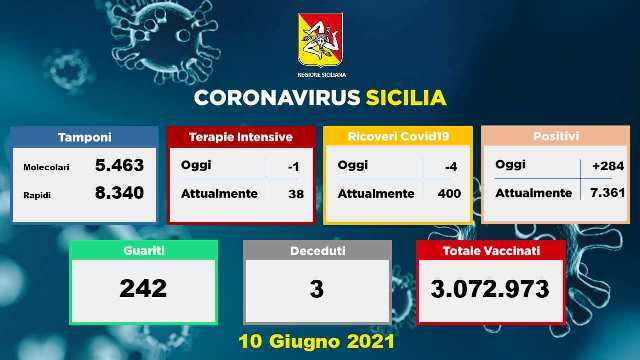 bollettino sicilia 10 giugno