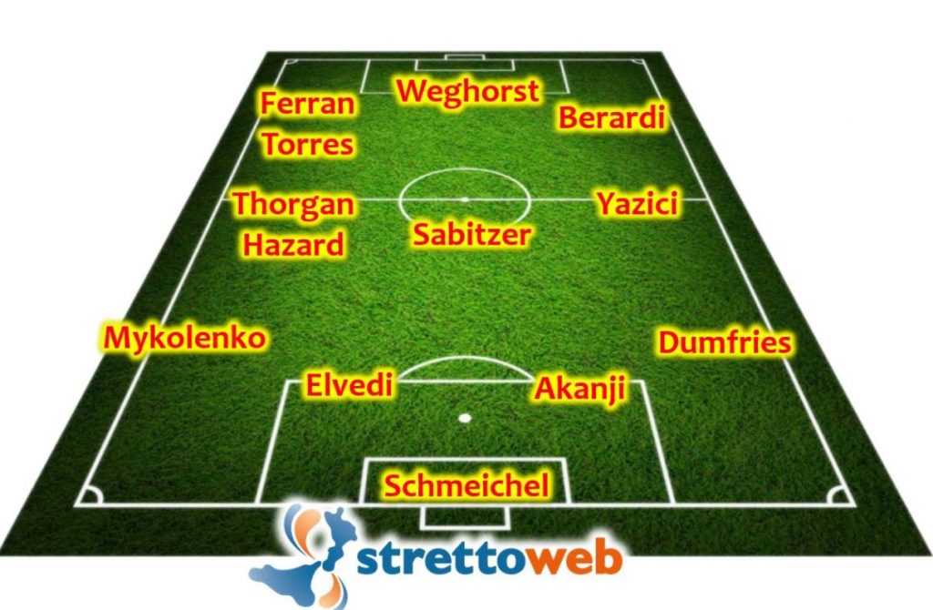 Le sorprese di Euro 2021