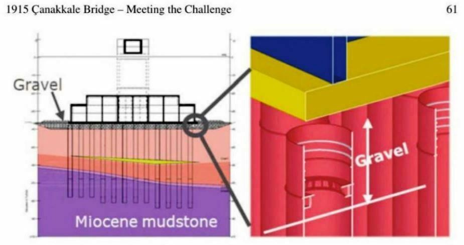 1915 Canakkale Bridge - Meeting the Challenge