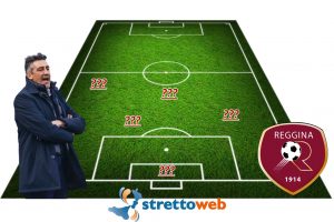 Formazione Aglietti Reggina